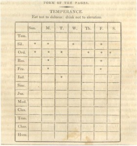 Benjamin Franklin 13 Virtues Chart Dr Lawrence J Clark Winners Mindset Development System